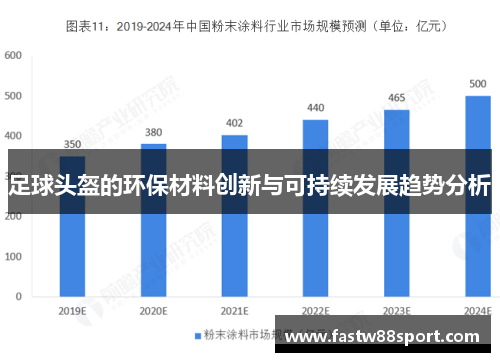 足球头盔的环保材料创新与可持续发展趋势分析