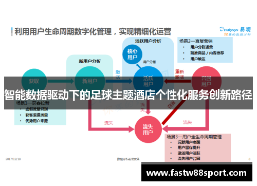 智能数据驱动下的足球主题酒店个性化服务创新路径