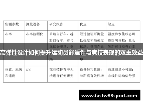 高弹性设计如何提升运动员舒适性与竞技表现的双重效益
